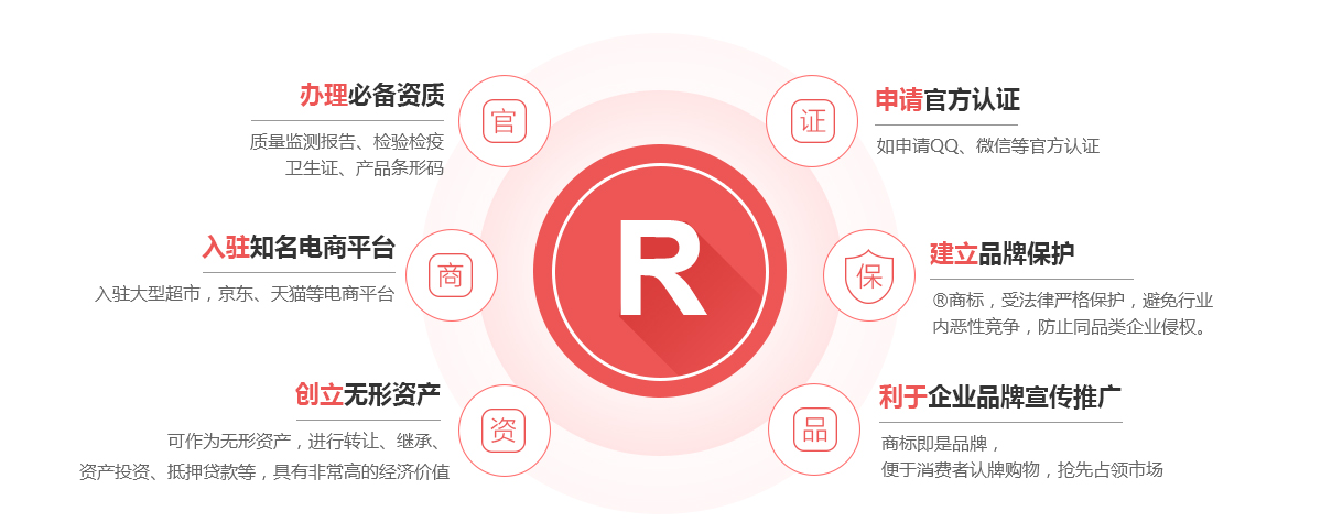 吉林商标注册的作用